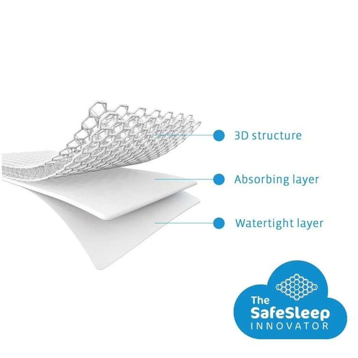 Aerosleep Baby Protect Matrasbeschermer 40 x 90 cm